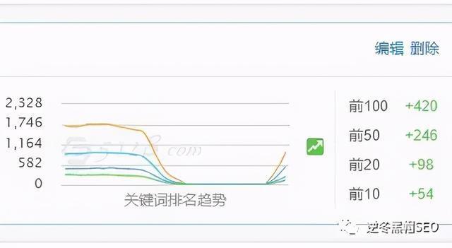 网站降权如何快速恢复？（百度SEO优化策略详解）
