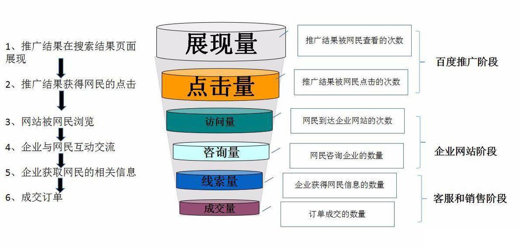 百度SEO优化的关键要点（百度SEO排名的6种方法、4个规则和4个匹配方法）
