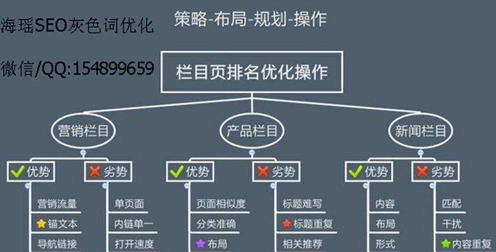 百度SEO网站布局技巧详解（优化长尾的拓展方法与排名不稳定因素解析）
