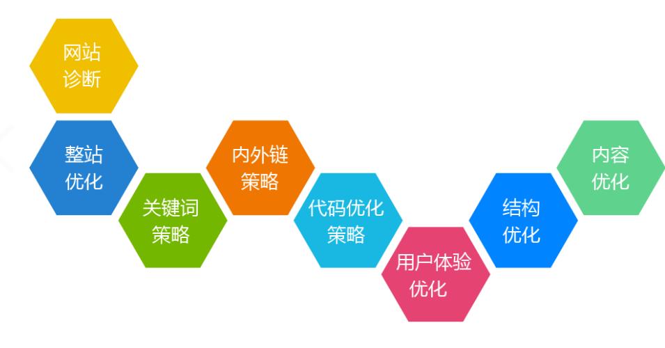 了解SEO优化，让你的网站更有竞争力（百度SEO优化的方法、规则和要点详解，让你的网站排名更上一层楼）
