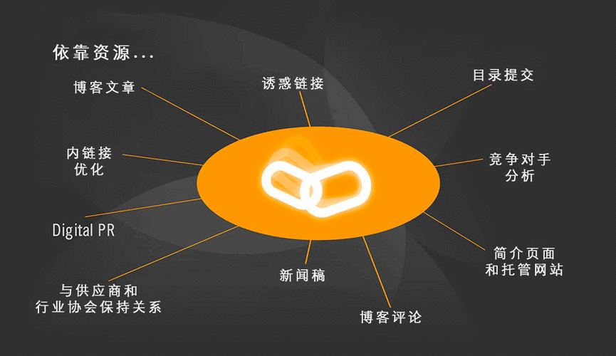 百度SEO优化必备（提高搜索引擎排名的5种有效方法）
