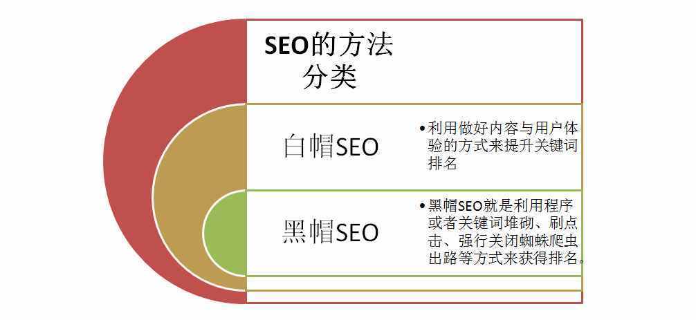 网站基础知识——如何优化网站（掌握优化，提高网站排名，吸引更多流量）
