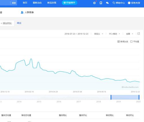 长尾词挖掘及百度SEO优化指南（从挖掘到优化，提升网站流量与收录效果）
