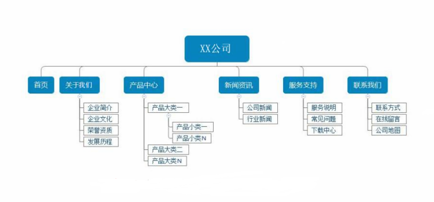 SEO优化挖掘与分析攻略
