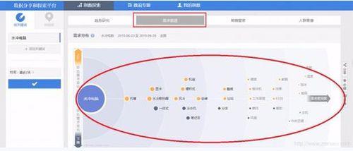 如何挖掘长尾为主题写文章（学习百度SEO优化，提升网站流量的6个技巧）
