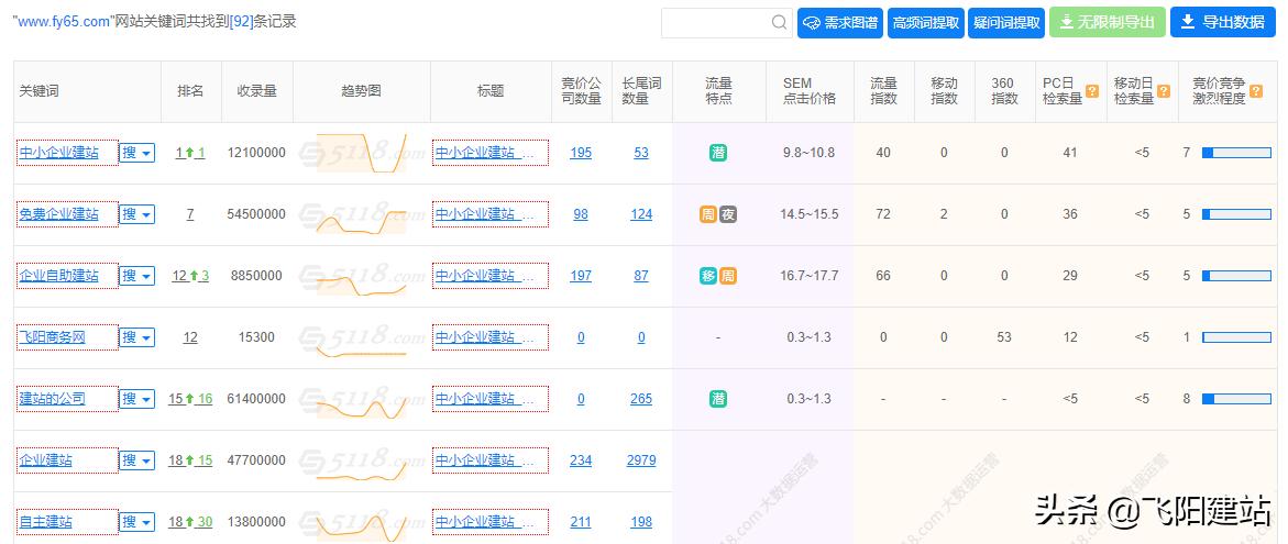 如何提升网站排名？（掌握5个技术和5个技巧让你轻松上位）
