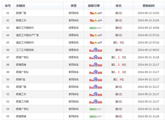 如何提升网站排名？（掌握5个技术和5个技巧让你轻松上位）
