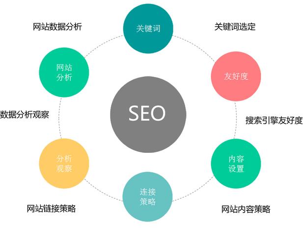 网站SEO优化技巧详解（6种方案助您提高收录率，5个技巧让链接更加优化）
