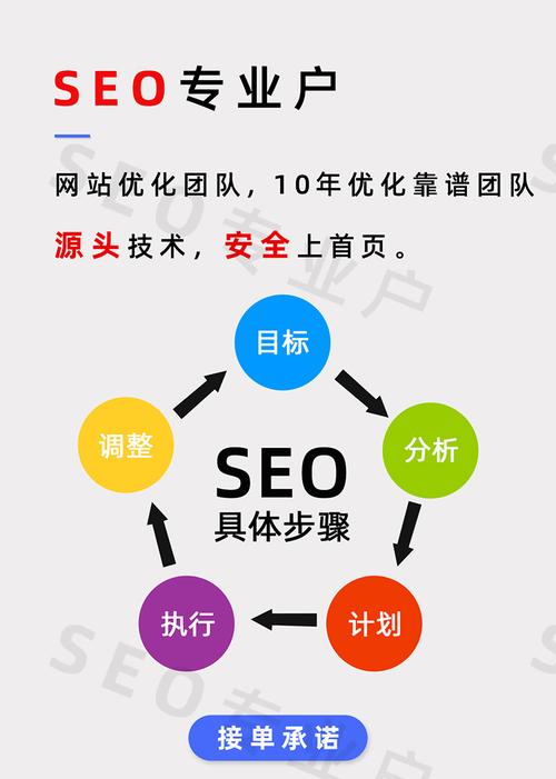 网站首页如何进行SEO优化（提高排名，增加曝光率）
