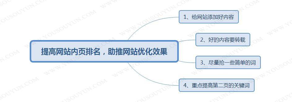 如何快速提升网站排名？（掌握SEO优化策略，让你的网站高居搜索引擎榜首！）
