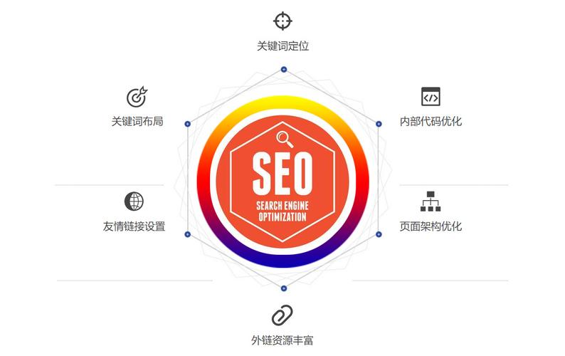 SEO优化中的及策略（有效提升网站排名的布局和优化策略）
