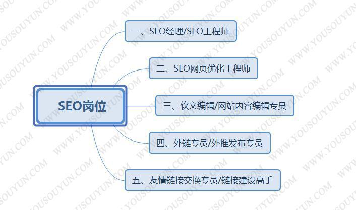 百度SEO排名技巧大揭秘（10个段落教你轻松上手，让网站排名更上一层楼）
