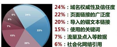 网站收录排名技巧分享（打造优质网站，提升排名）
