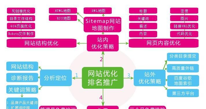 优化网站SEO排名的技巧（提高网站流量与曝光度）
