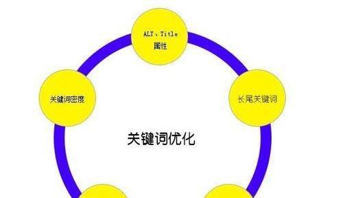 如何有效地优化网站布局（优化布局策略，让你的网站更受欢迎）
