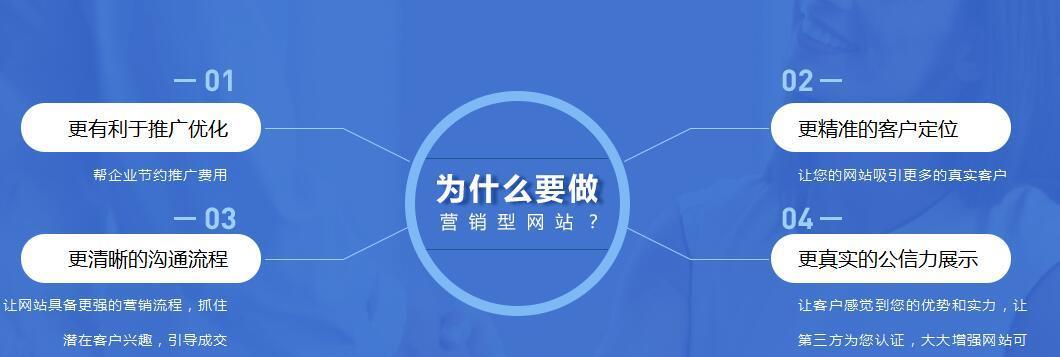 如何优化网站排名（掌握这些技巧，让你的网站成为搜索引擎的宠儿）
