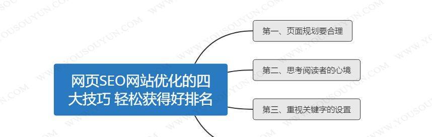 网站SEO排名常用优化技巧（提高网站排名，优化技巧不可少）
