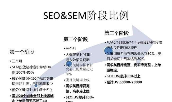 深度解析如何使用长尾提升网站收录（从SEO优化角度出发，助您增加网站流量）
