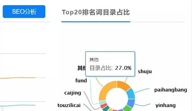 如何通过SEO排名靠前？（优化，内容质量，用户体验是关键）
