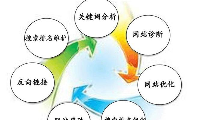 SEO优化攻略（提高网站排名的关键在于的选择和优化）
