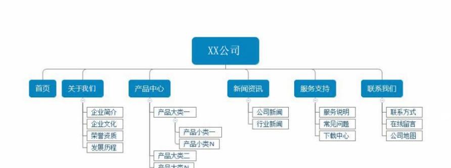 SEO新手如何对新网站进行优化？（10个段落详解新手优化新网站的方法）
