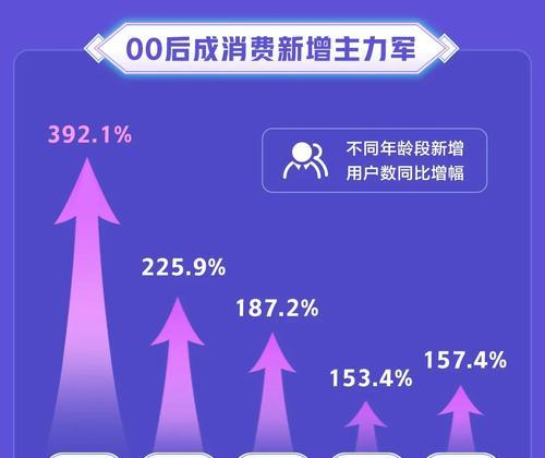 2023年抖音618好物节报名指南（如何参加抖音618好物节？报名流程、注意事项详解）
