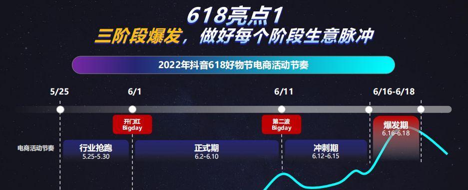 2023年抖音921好物节准入条件揭秘（抖音名品推广新规定，企业如何符合准入要求？）
