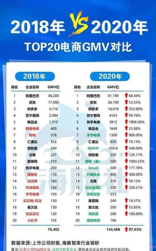 2023年抖音双11抖音支付规则全解析（了解这些规则，让你的双11购物更省心更便捷）
