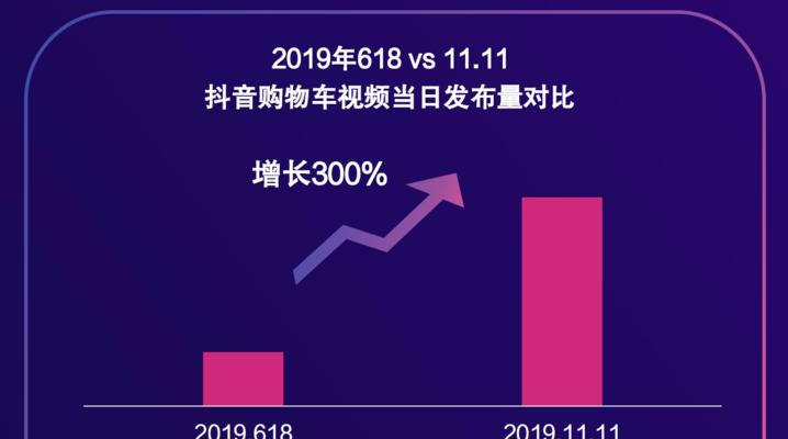 抖音双11服务调整公告（2023年抖音双11发货时间、售后服务等重大变化！）
