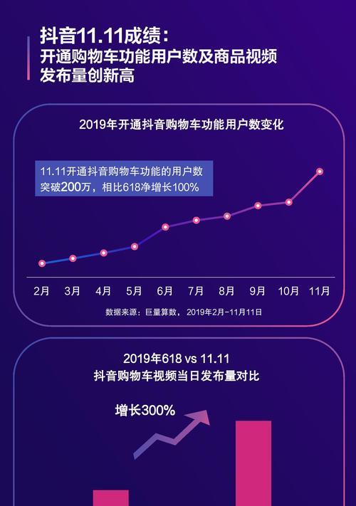 2023年抖音双11好物节招商规则（打造消费新时代、共建品牌新生态）
