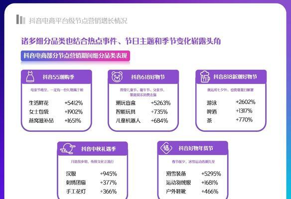 抖音双11好物直播间规则揭秘（2023年抖音双11好物直播间必知规则，让你省心省钱购物）
