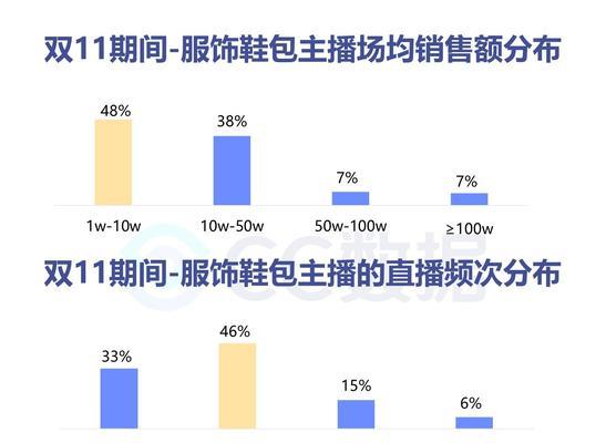 2023年抖音双11活动报名时间及详情揭晓！（不容错过的电商狂欢节，快来了解最新报名信息！）
