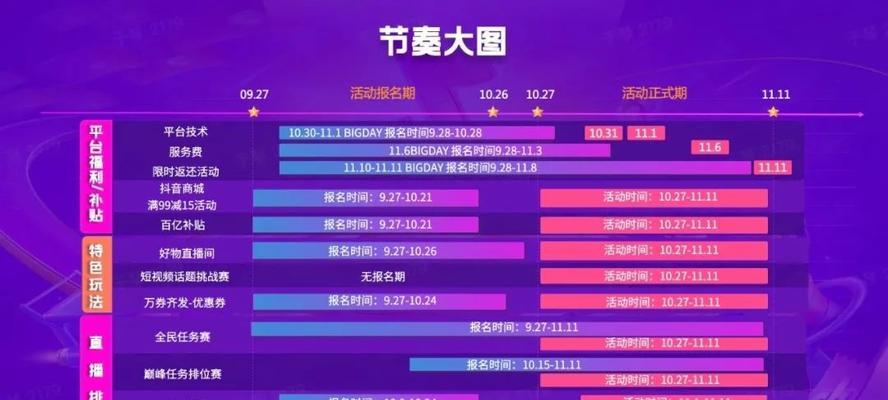 2023年抖音双11活动准入条件解析（探究抖音双11活动的商家准入条件及影响因素）
