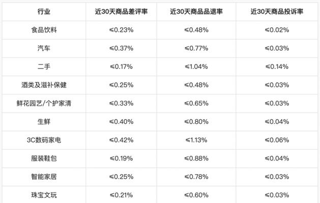 2023年抖音38好物节发货规范（让您购物更省心，收货更放心！）
