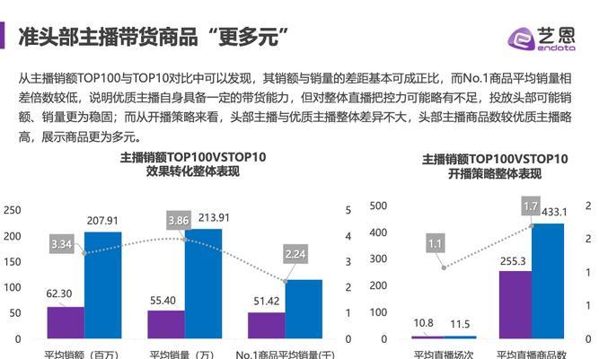 2023年抖音38好物节报名攻略（抢先了解时间、要求、奖品等信息，尽情分享好物心得！）
