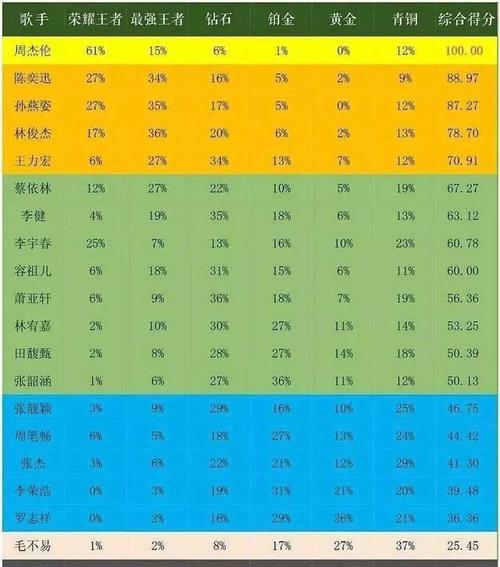 2023年抖音好物年货节店铺打榜赛玩法（解析抖音好物年货节店铺打榜赛的规则及奖励）
