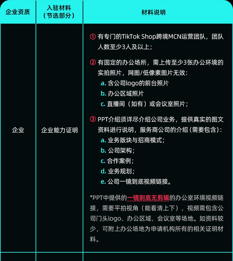 如何寻找TikTok达人进行商业合作？（打造有效的TikTok营销策略，提升品牌曝光率）
