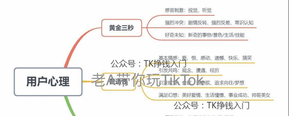 Tiktok爆款内容的打造秘籍（教你如何在Tiktok上打造受欢迎的内容，吸引更多关注和点赞）
