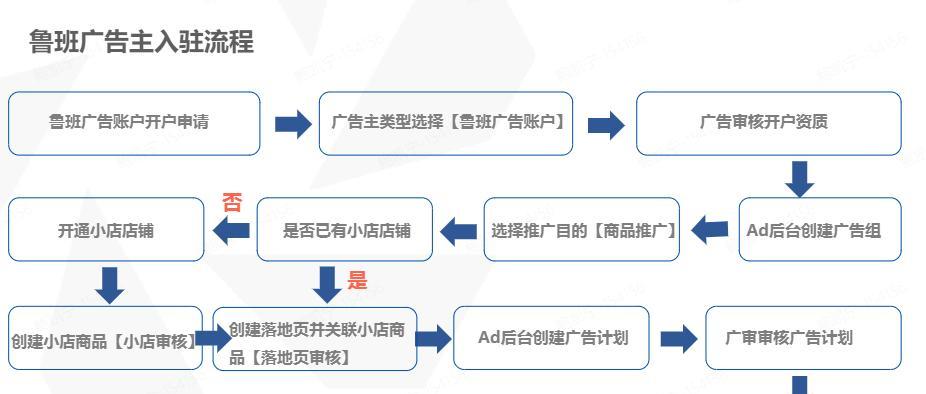 如何确定Dou+投放最佳时间？（掌握投放策略，提高广告效果）
