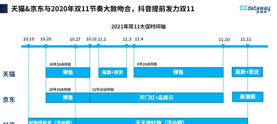 如何解决抖店回款太慢问题？（抖店回款太慢怎么办？一起来看看解决方法！）
