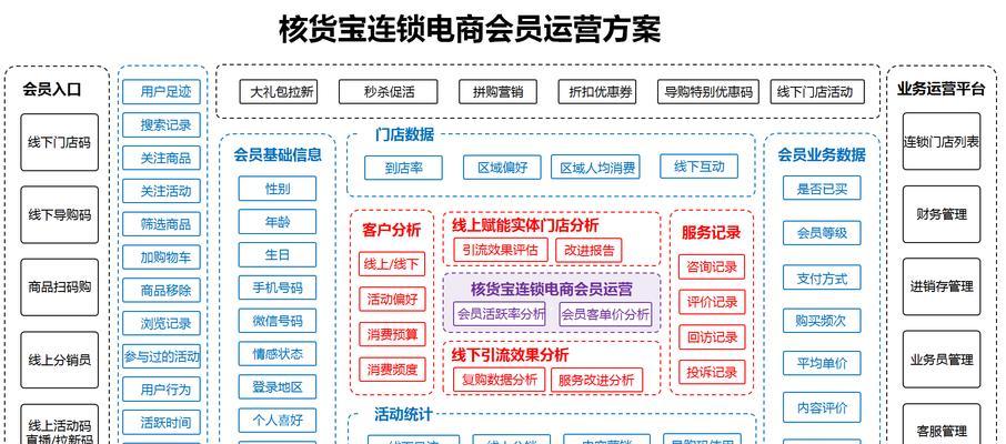 抖店会员关怀功能详解（如何通过会员关怀功能提升销售额）
