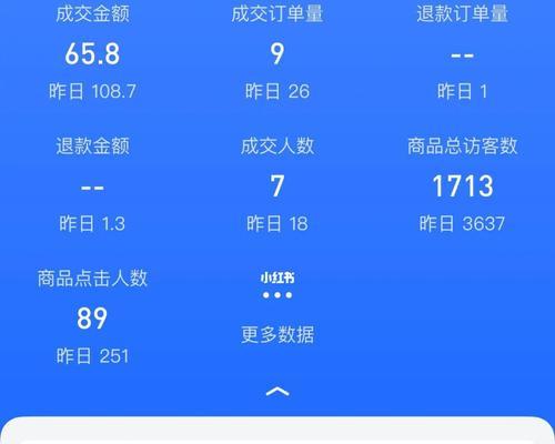 抖店开了半个月还没有销量怎么办？（教你从15个方面提升抖店销量）
