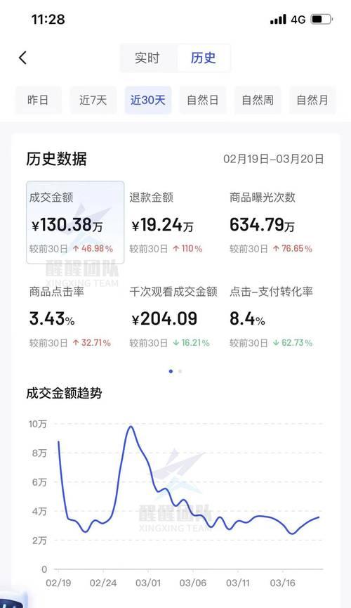 抖店开了半个月还没有销量怎么办？（教你从15个方面提升抖店销量）
