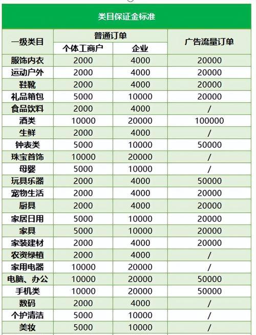 抖店退保证金流程详解（保证金退款时间、申请条件及注意事项）
