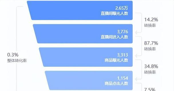 抖客团长赏金任务详解（挑战任务，轻松赚取现金大奖）
