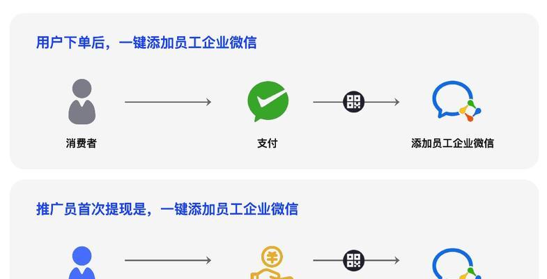 抖客站外分销的新商机（如何利用抖客站外分销赚取利润）
