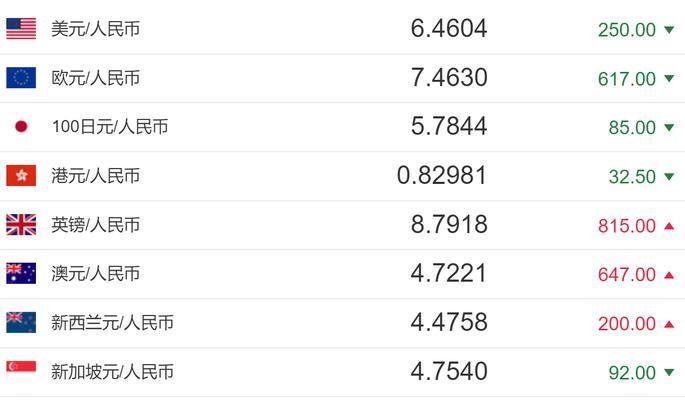 抖音100万点赞，你知道值多少钱吗？（探究抖音100万点赞的实际价值，揭示网络世界的奇妙规律）
