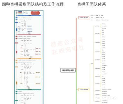 如何申请成为抖音MCN机构入驻？（详解抖音MCN机构入驻的申请流程和要求）
