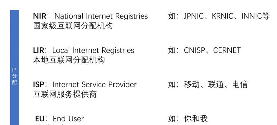 抖音ip属地的定位原理剖析（通过什么方式确定抖音ip属地的位置？）
