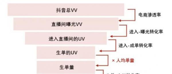 探秘抖音UV值的含义和作用（从新媒体运营角度解读抖音UV值的真正含义）
